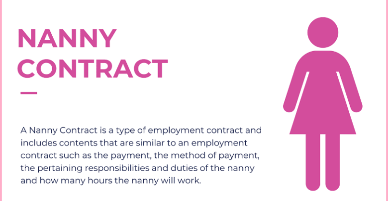Nanny Contract Agreement Format Nanny Contract Agreement Sample, Template, Editable Word File